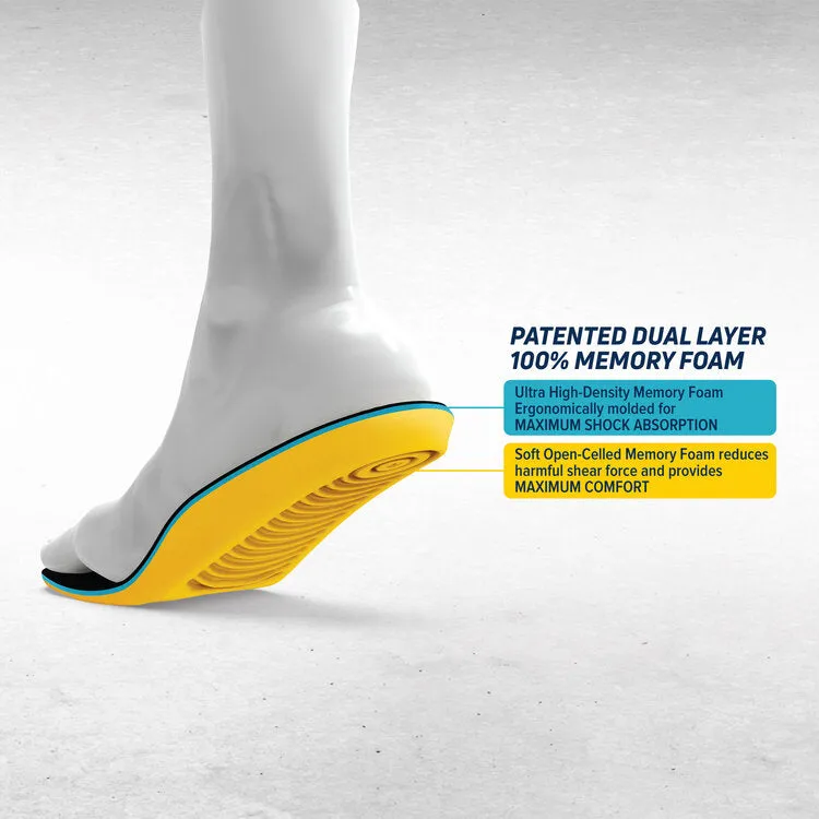 Personal Anti-Fatigue Mat™ Insole