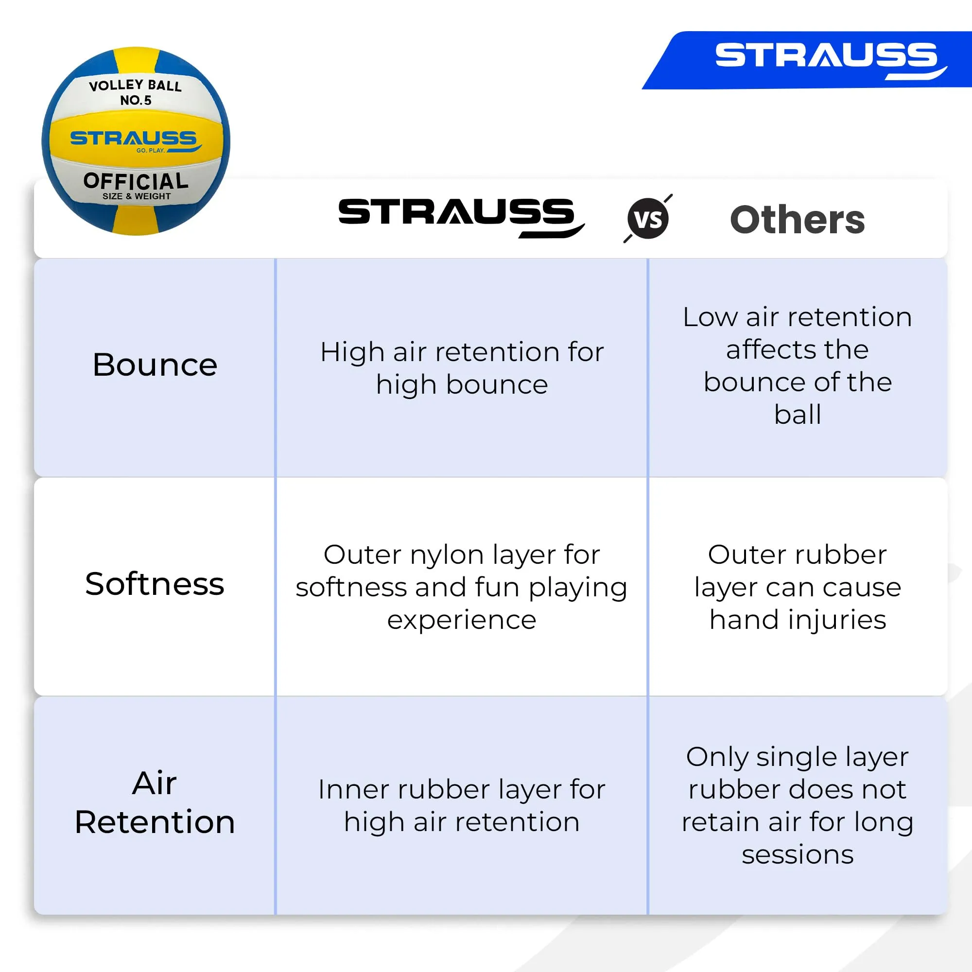 STRAUSS Sports Volleyball Size 5 Soft Ball | Men All Age Group | Indoor Outdoor | Tournament Quality - Yellow Grey Blue